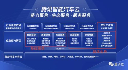 鵝廠提速智能車布局，定位Tier C賦能行業，游戲技術跨界應用顯神通