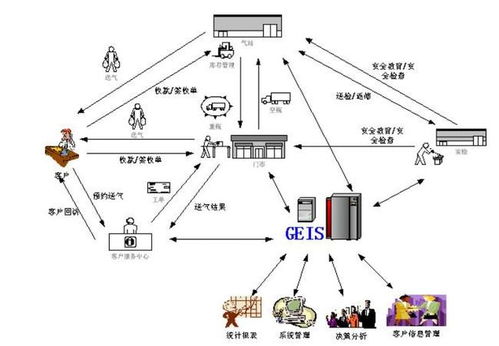 從0開始學習架構和框架 零基礎小白入門指南