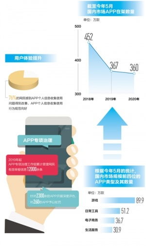 時政頭條 信息處理與存儲支持服務的新興力量