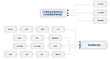 國際光日 | 上海三思 26年潛心練就“光的舞者”——計(jì)算機(jī)軟硬件的研發(fā)之路