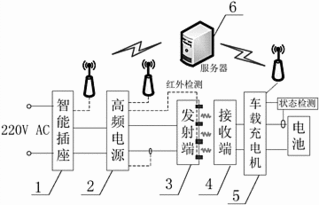 智能時代的新基建 基于專利201711391785.x的用電設備充電接入系統解析